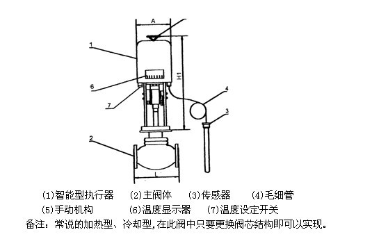 智能電動調節(jié)閥結構圖