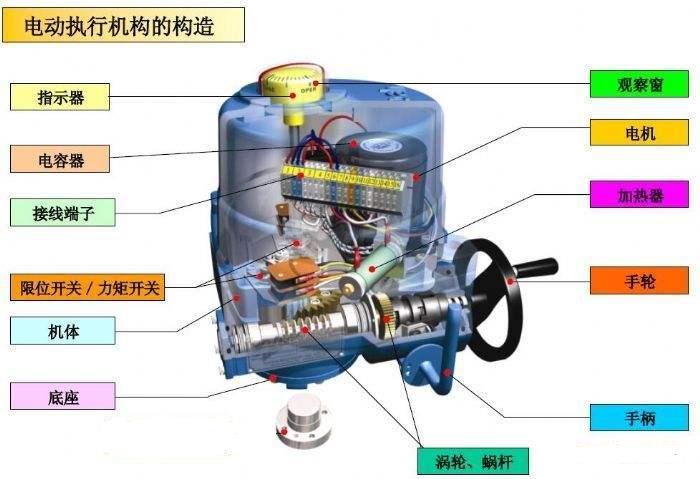 閥門電動執(zhí)行機構(gòu)