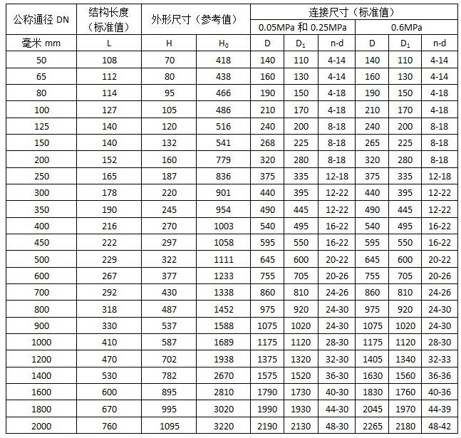 電動(dòng)蝶閥尺寸圖