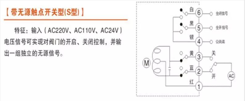 電動閥、電動蝶閥