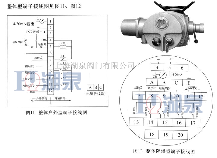 電動閥門的正確調(diào)試方法