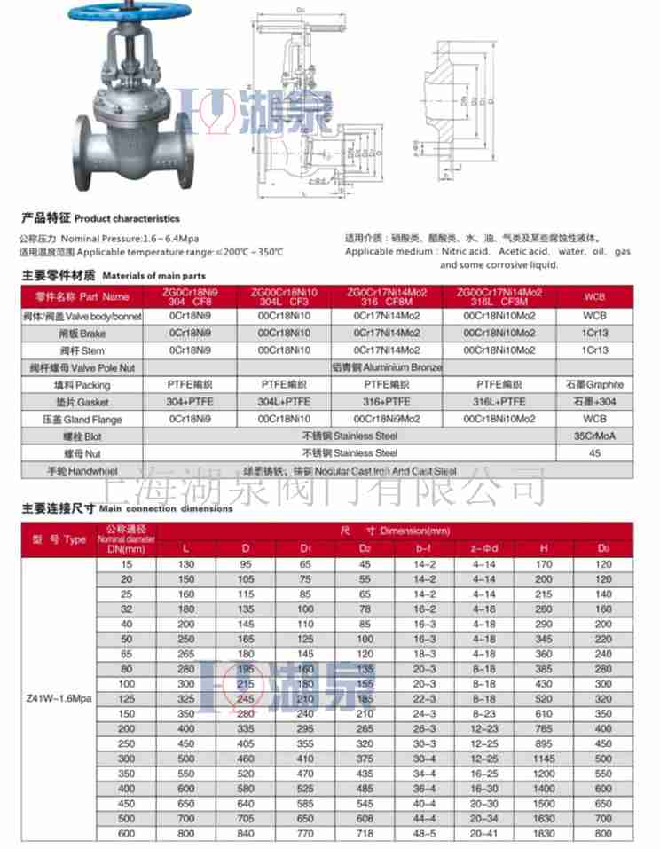 150閘閥多少錢一個(gè)