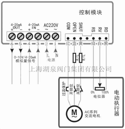 電動(dòng)閥門(mén)