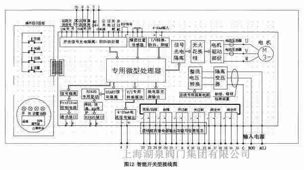 電動(dòng)調(diào)節(jié)閥門(mén)