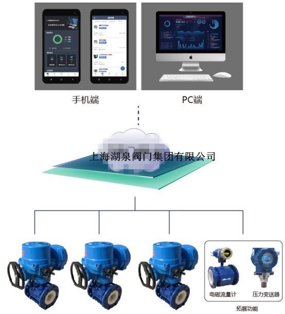 無(wú)線電動(dòng)閥