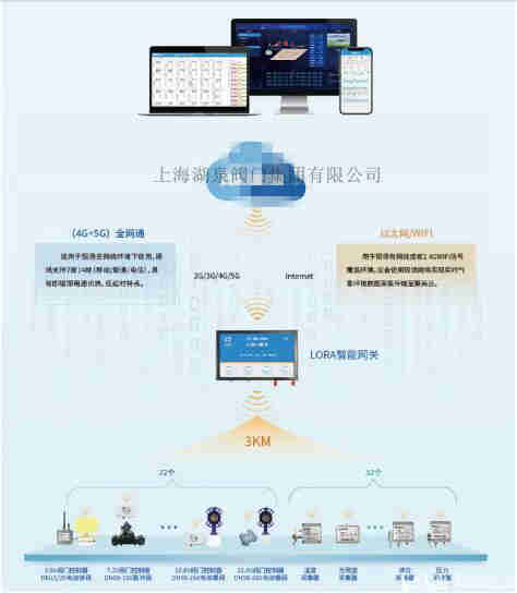  智能無線手機(jī)控制電動(dòng)閥菜地灌溉