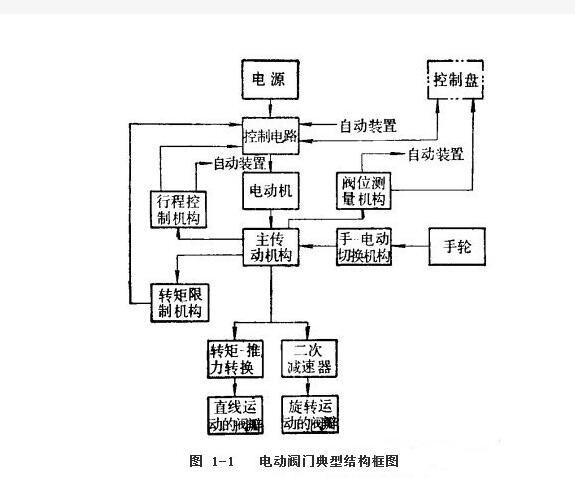 閥門(mén)