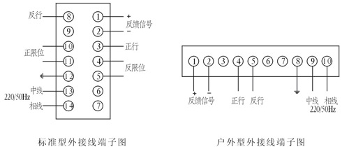 外部接線(xiàn)